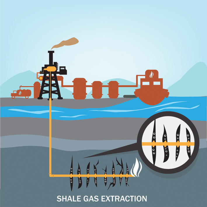 High Potential: Unconventional resources to cater to growing energy ...