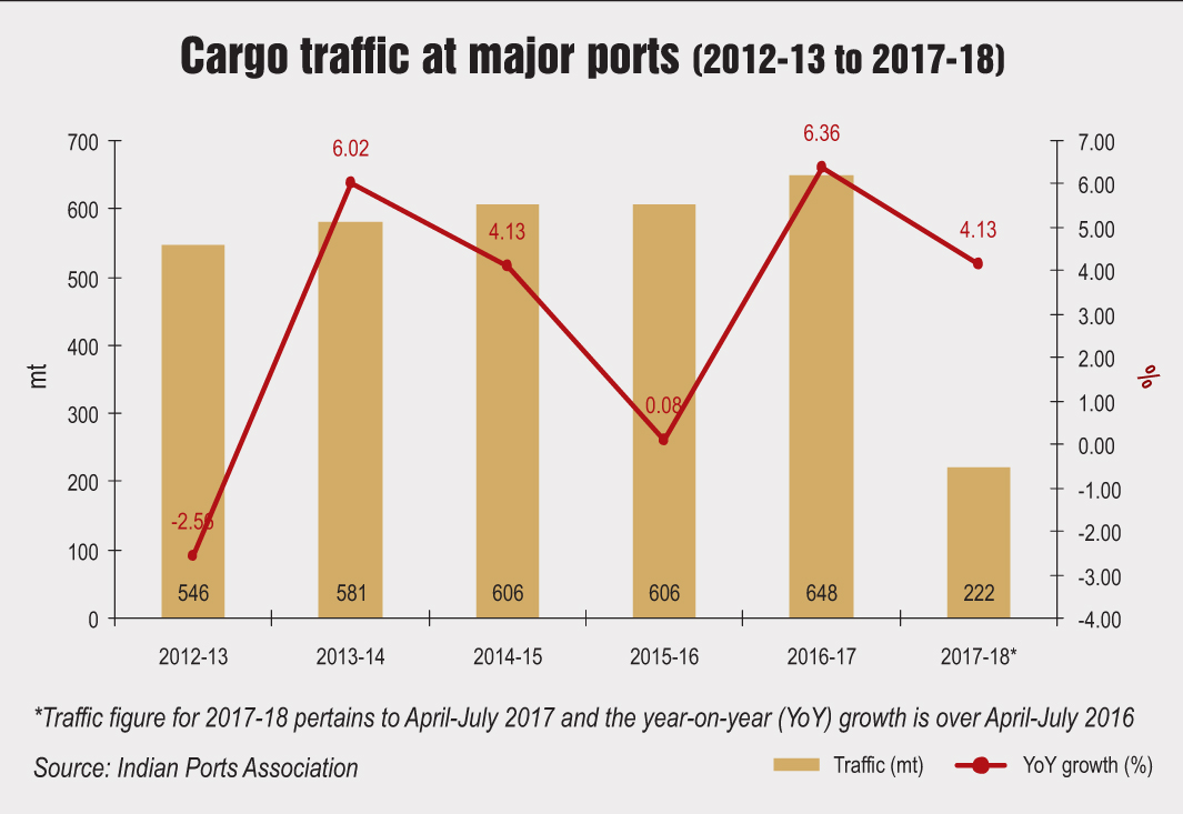 Key Statistics: Traffic, efficiency and financial performance at Indian ...