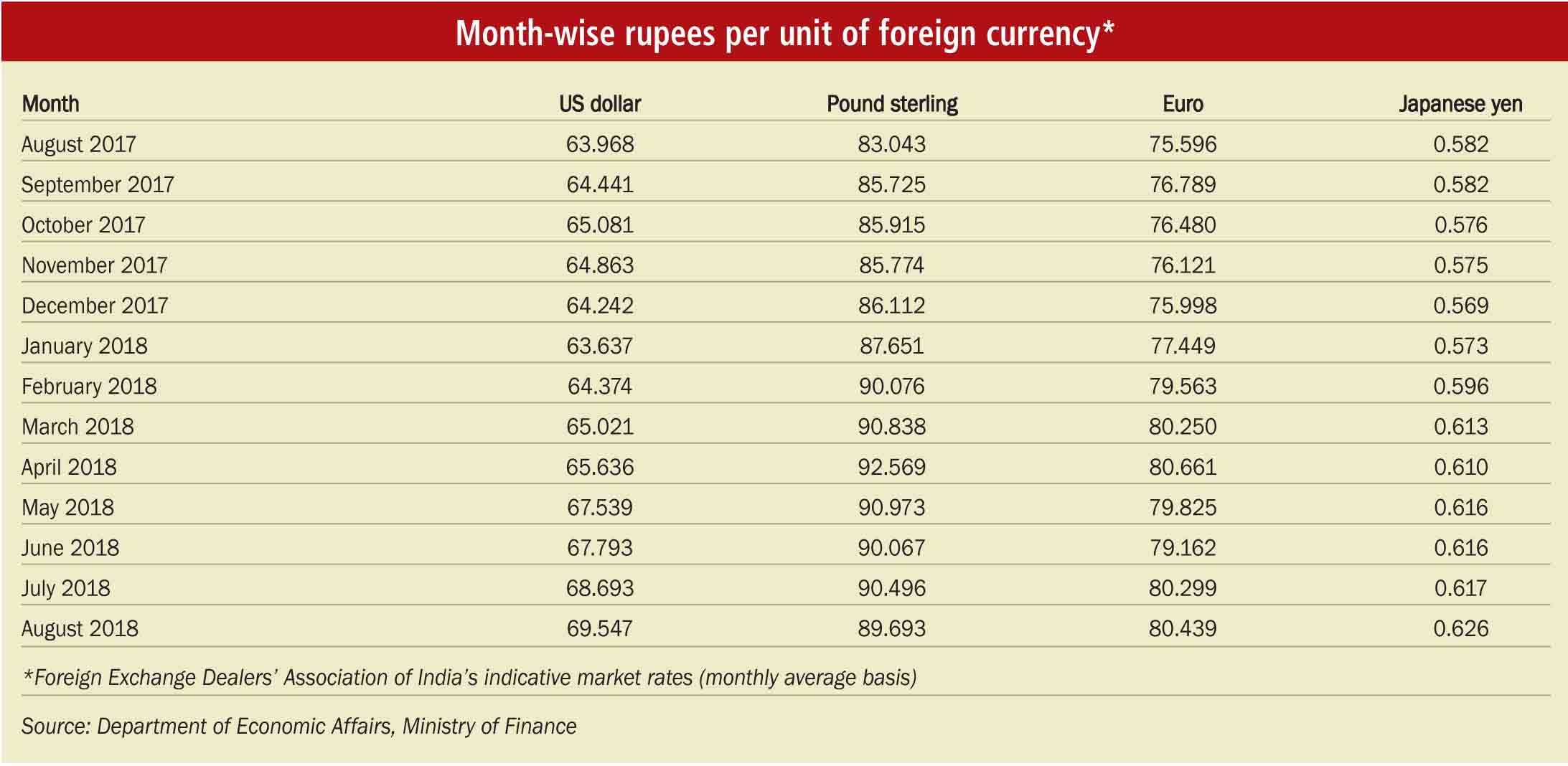 Key Statistics: Key economic parameters - Indian Infrastructure