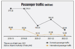 Key Statistics: Traffic trends at Indian airports - Indian Infrastructure