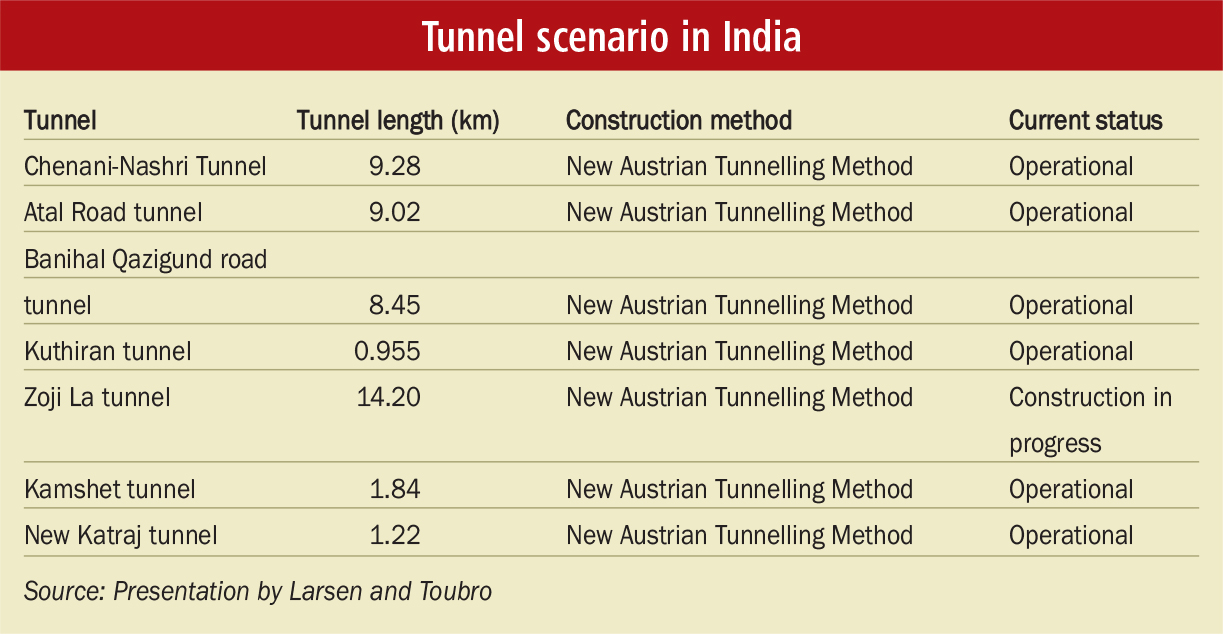 Picking Up Pace: Progress and achievement in road tunnel construction ...
