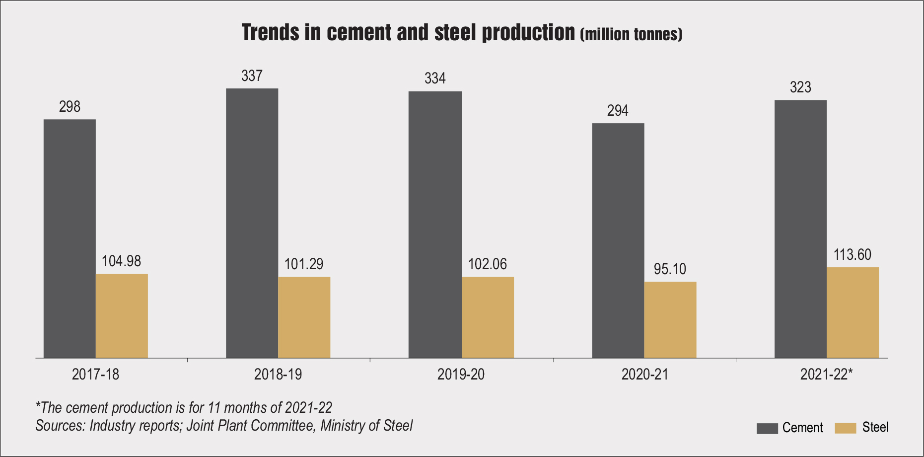 Key Statistics: Trends in construction material use and production ...