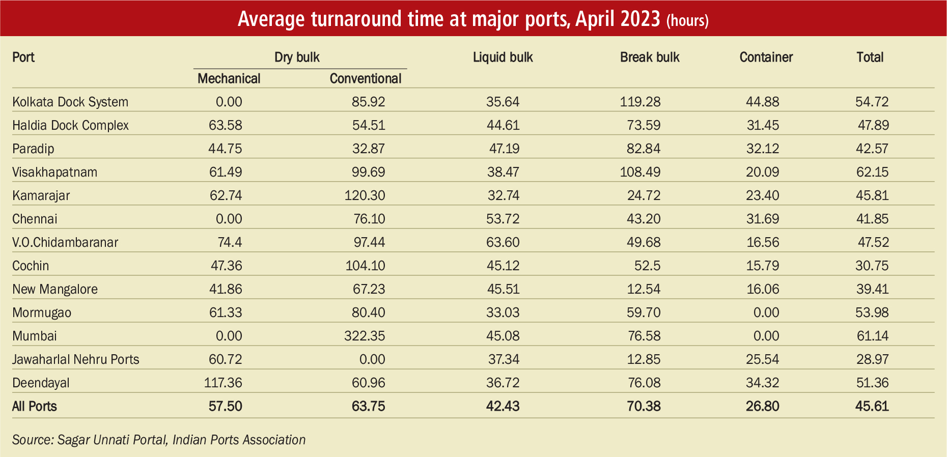 Key Statistics: Efficiency indicators - Indian Infrastructure