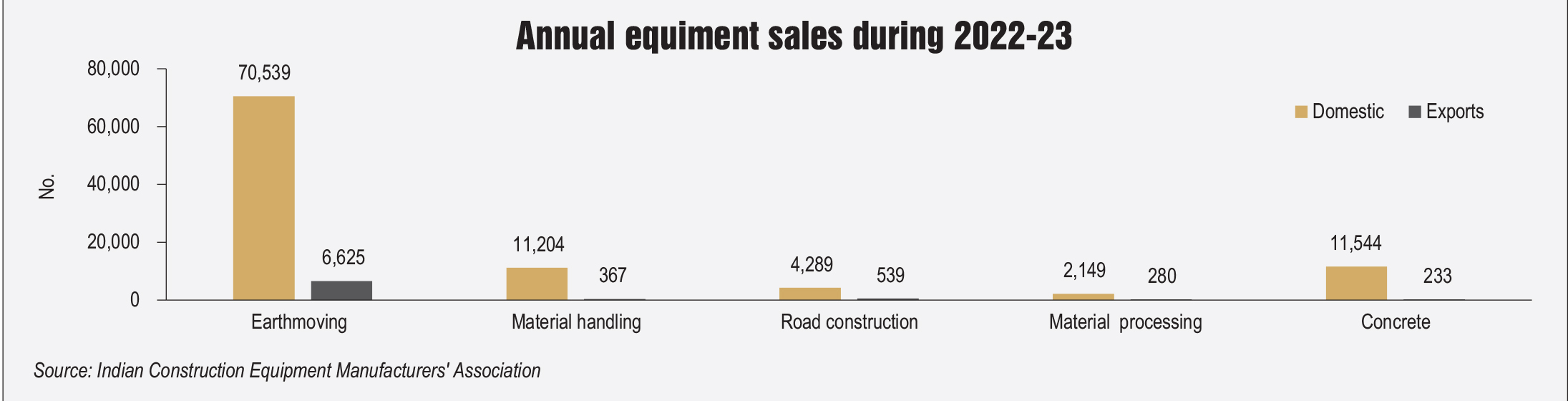 Key Statistics: Equipment and material trends - Indian Infrastructure