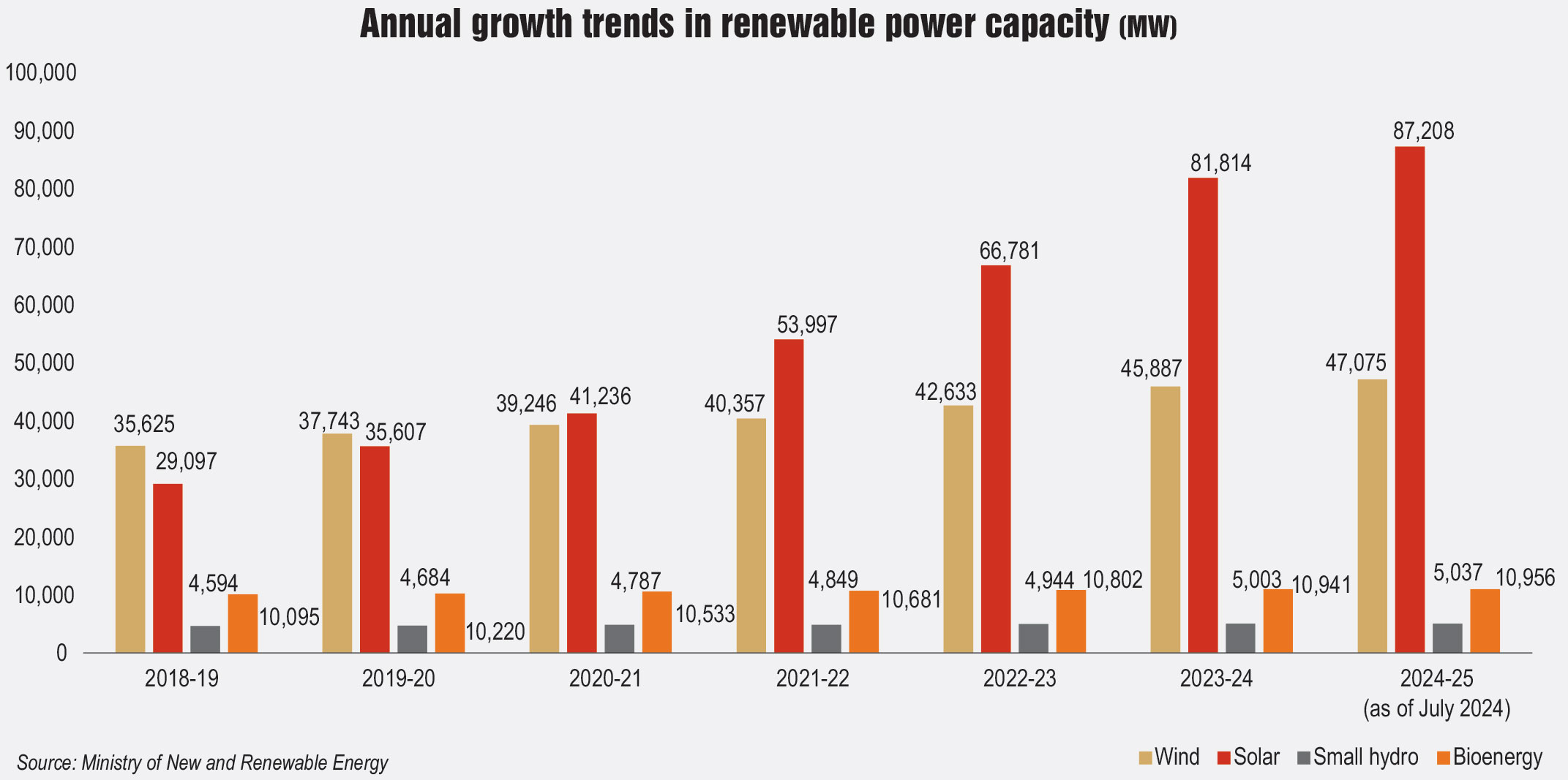 Key Statistics: Status of renewable energy generation and installations ...