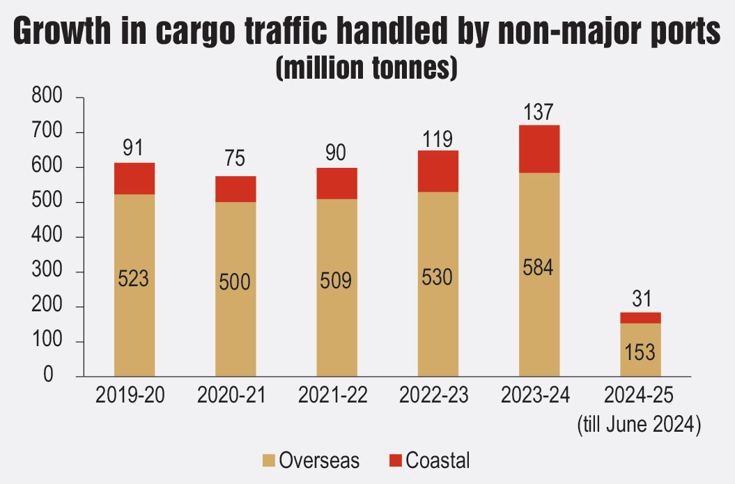 Key Statistics: Trends in cargo handling - Indian Infrastructure